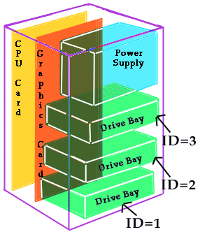 Indigo block Diagram